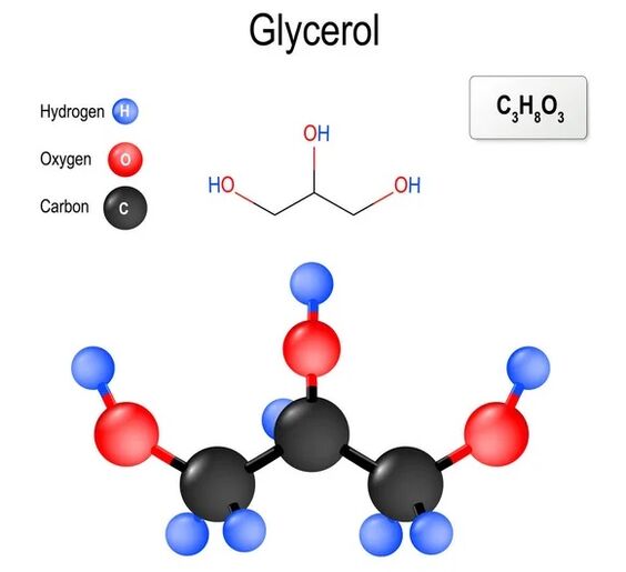 Promicil contient de la glycérine